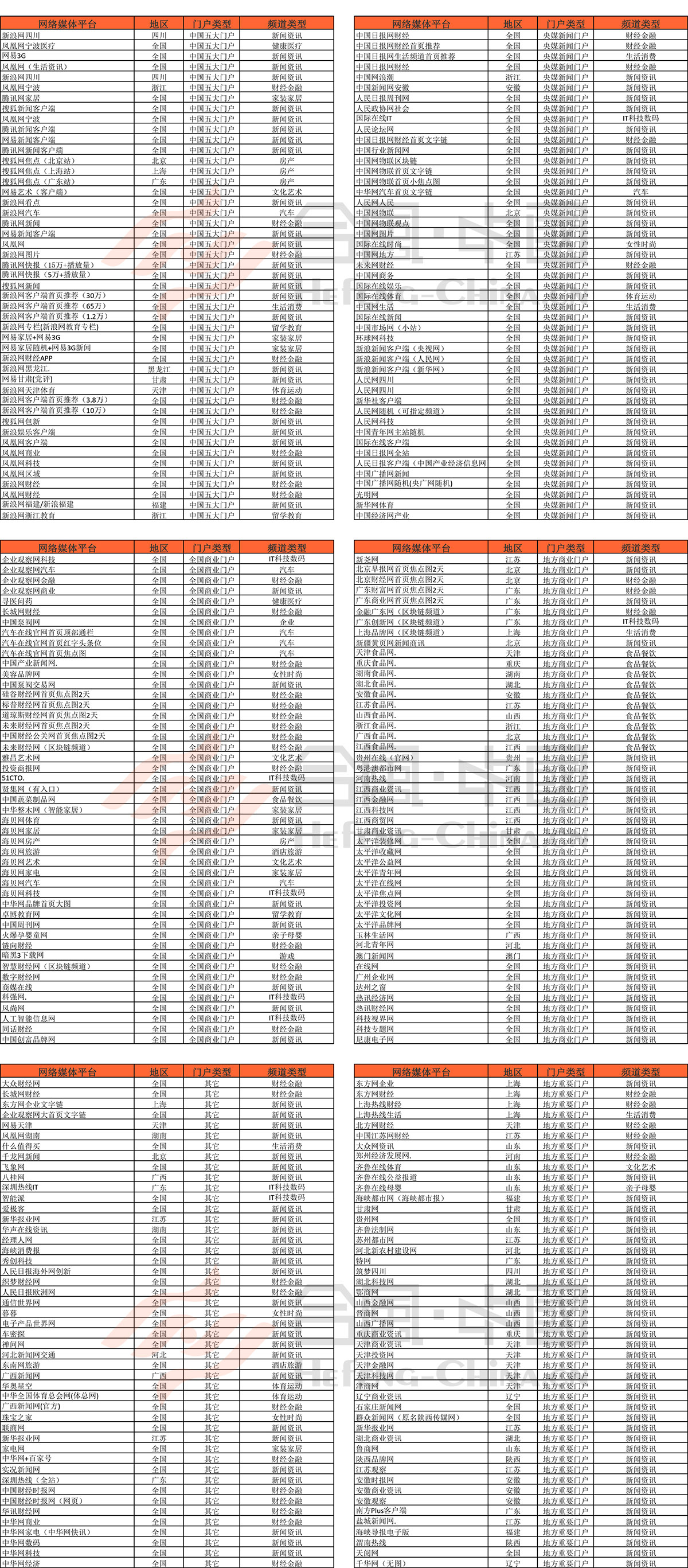 網(wǎng)絡(luò)媒體新聞發(fā)稿平臺